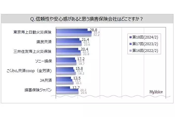 損害保険実務講座 3 東京海上火災保険 Amazon.co.jp: OD>損害保険実務講座 第2巻 : 東京海上火災保険