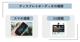 ディスプレイオーディオ
