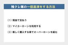 残クレ車の一括返済をする方