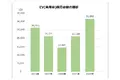 小型化・高機能化する電子部品において、発熱から放熱まで一括解析する「熱解析ソリューション」サービスを開始