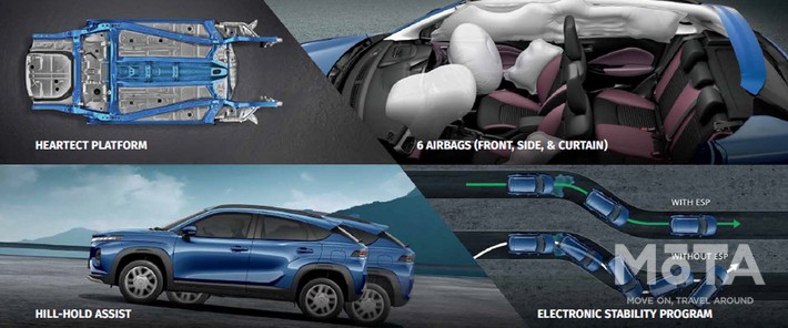 新型フロンクスの安全装備や走行アシスト機能(写真は海外仕様)