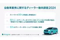 9割の自動車ディーラーが集客に危機感。「自動車販売に関するディーラー動向調査」をエニカが実施。