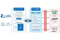 オートバックスセブン、顧客ID統合連携基盤として「SAP(R) Customer Data Cloud」を導入