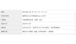 株式会社EVモーターズ・ジャパンとの資本業務提携を締結