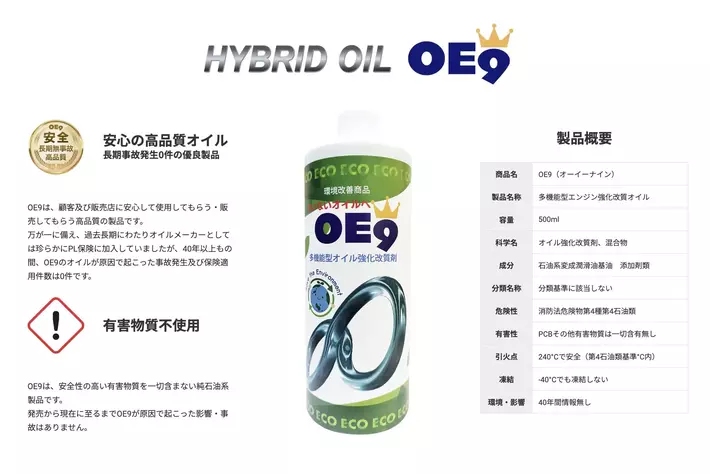 省エネルギー×クリーンガス×パワーアップの最高度オイル「OE9」-株式