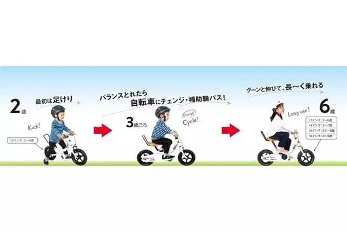 ケッターサイクル　使用期間一年 こどもの日”から自転車プレデビュー！はじめは足けりバイク