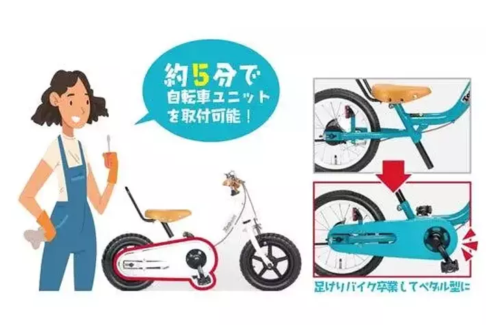 ケッターサイクル　使用期間一年 こどもの日”から自転車プレデビュー！はじめは足けりバイク