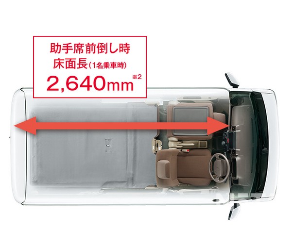 スズキ エブリイの最大床面長