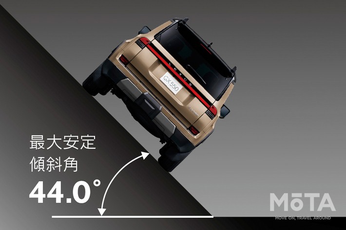 GX550　最大安定傾斜角