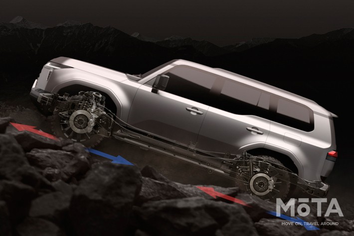 GX550　クロールコントロール