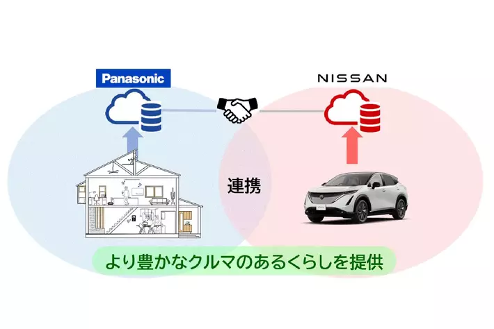 日産自動車、パナソニック オートモーティブ、パナソニック、「NissanConnect」と「音声プッシュ通知」を連携した新サービスを開始
