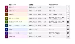 【補助金で発券機を購入】中小企業省力化投資補助金のカテゴリに「発券機」が決定　補助金活用での発券機導入の無料相談窓口を設置することを決定