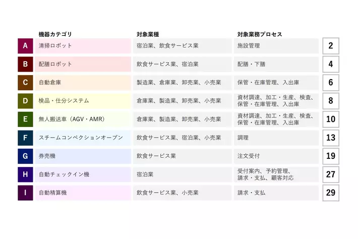 【補助金で発券機を購入】中小企業省力化投資補助金のカテゴリに「発券機」が決定　補助金活用での発券機導入の無料相談窓口を設置することを決定