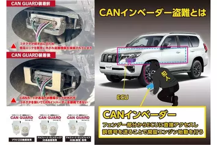 ランドクルーザープラド150 キャンガード CANガード【CANインベーダー