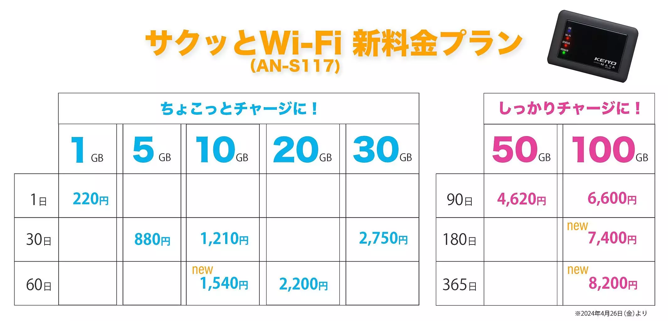 KEIYO車載対応Wi-Fiルーター ”サクッとWi-Fi”（AN-S117）の
