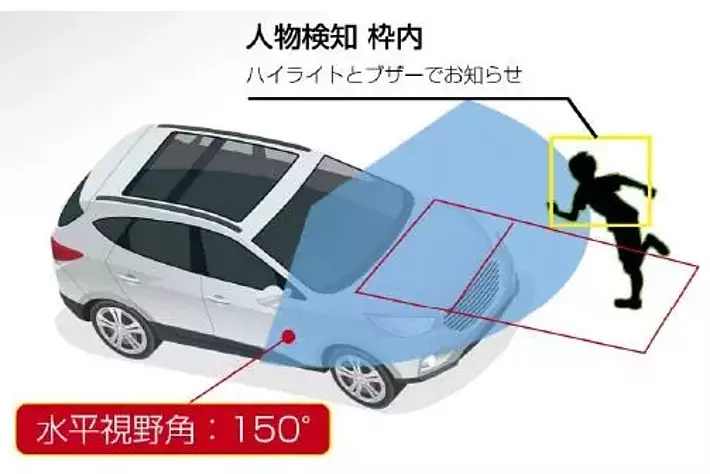 AI”を搭載したフロントカメラとバックカメラでドライバーの見落としを