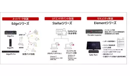 TXOne Networks Japanと国内販売代理店契約を締結　トータルソリューションプロバイダーとしてOTセキュリティ強化を実現