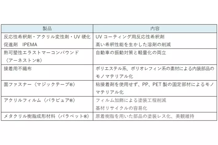 「人とくるまのテクノロジー展 2024 YOKOHAMA」に出展