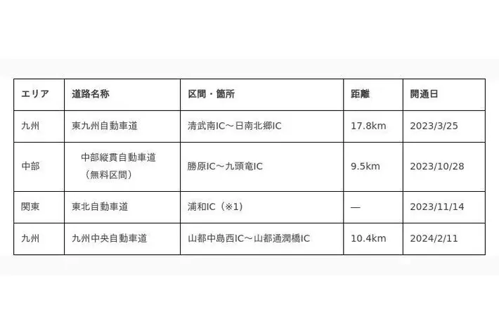パナソニック製カーナビ「Gorilla」向け更新地図2024年度版 パナソニック製カーナビ「Gorilla」向け更新地図2024年度版