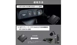 車にHDMI入力が無くても、CarPlay対応ディスプレイオーディオに 車にHDMI入力が無くても、CarPlay対応ディスプレイオーディオに