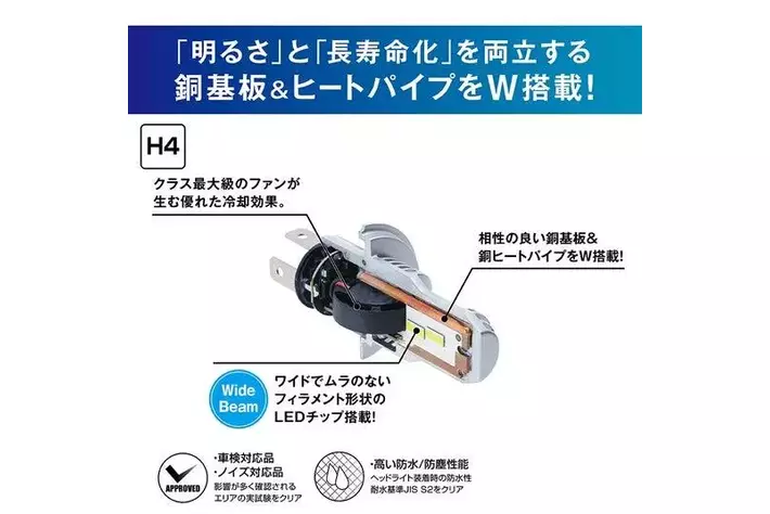 新登場】PIAA ヘッド&フォグ用LEDバルブ 6000K|【業界先取り 新登場】PIAA ヘッド&フォグ用LEDバルブ 6000K|【業界先取り