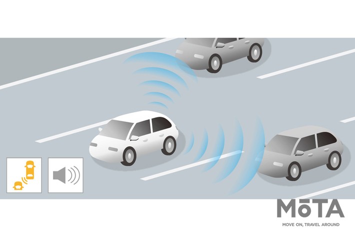 ブラインドスポットインフォメーションのイメージ