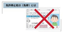 免停 違反