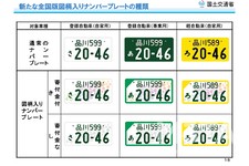 全国版図柄入りナンバープレート