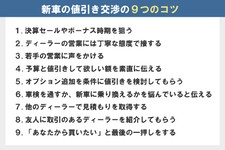 新車の値引き