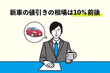 新車の値引きの相場は10％前後