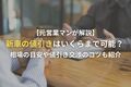 【元営業マンが解説】新車の値引きはいくらまで可能？ 相場や交渉のコツも紹介