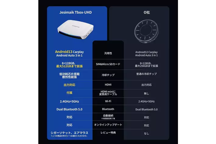JESIMAIK UHD Android Bluetoothユニット JESIMAIK UHD Android Bluetoothユニット