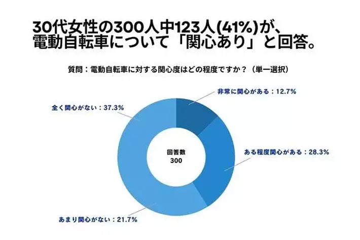 YAMAHA L PAS 電動自転車用バッテリー 8.9Ah ⑥123番 電動自転車 EZ（イーゼット） パナソニック(Panasonic) e-bike