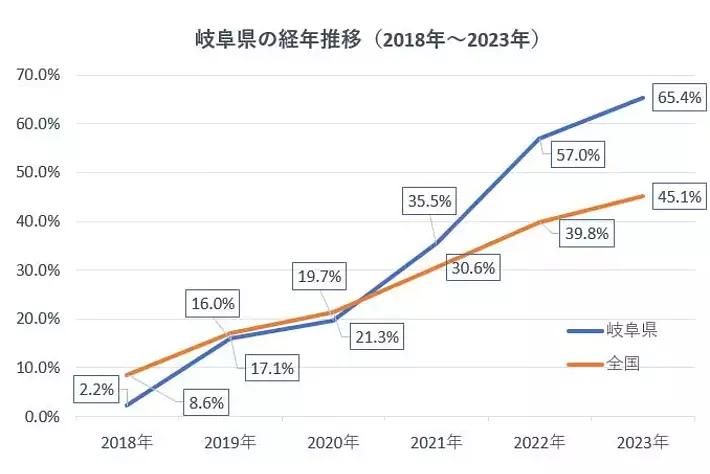 【JAF岐阜】7月11日（木）から始まる「夏の交通安全県民運動」期間中、交通安全啓発活動を実施します！