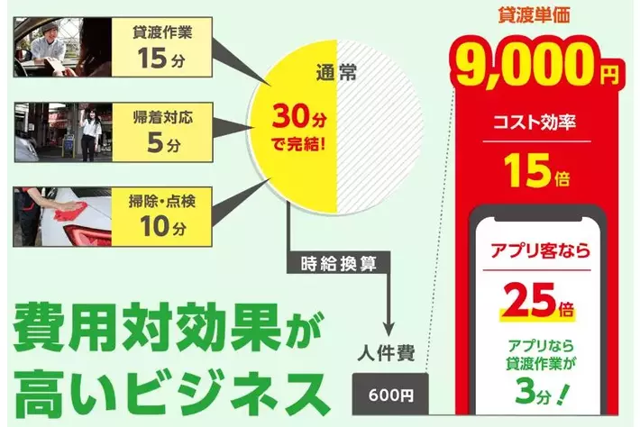 ニコニコレンタカー、経営者コンベンションを開催！