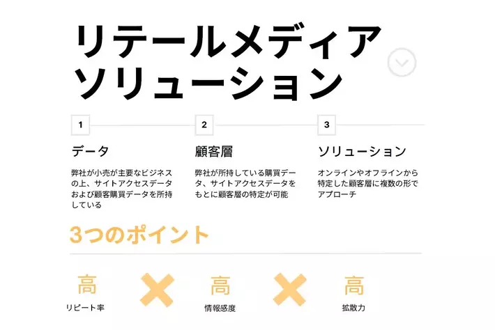 アップガレージグループがリテールメディアサービスの提供を開始！