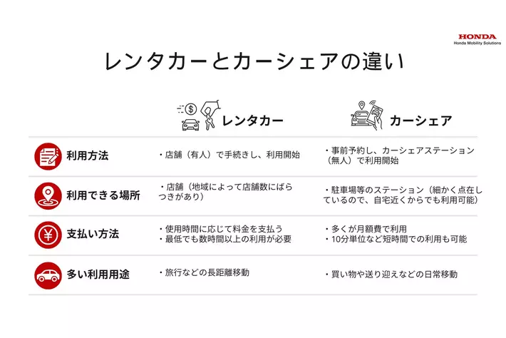 若者はクルマ離れしていない？クルマを”所有したい”けど”できていない”が、10代では男性27.7%。女性では30.7%超えの結果に。【HMSモビリティジャーナルLight カーシェア号】