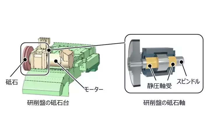 ジェイテクト、令和6年度全国発明表彰で発明賞を受賞