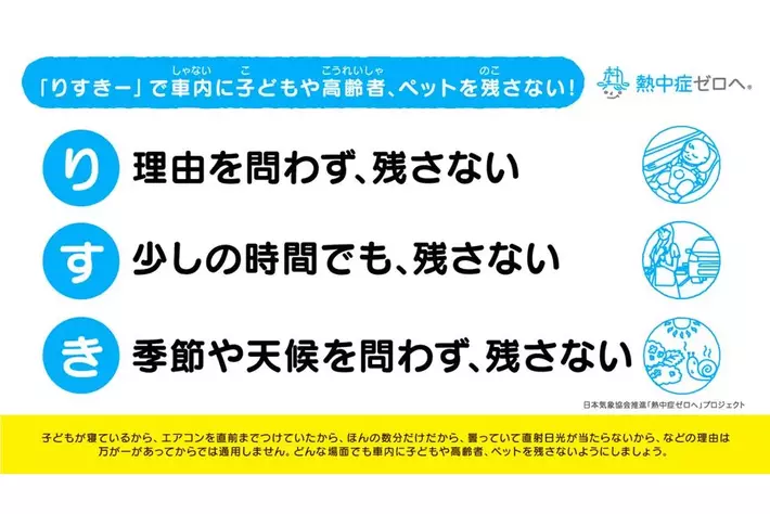 子どもを車内に残したことがあると回答した人は54.9％「熱中症、こんな人は特に注意！家族やペットを車に乗せる人」編をWEBで公開