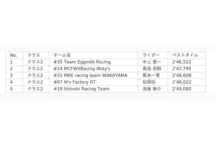 2024 Ninja Team Green Cup 第3戦 鈴鹿サーキット 開催報告