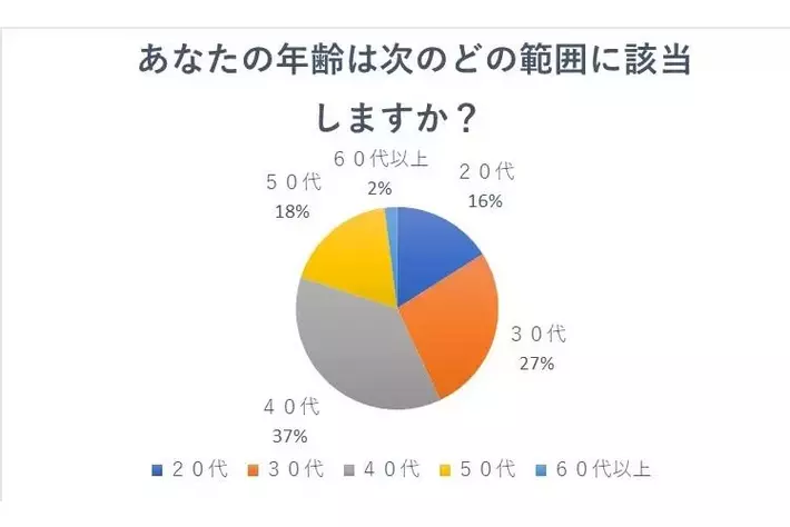 もはや、車買取業者の『無料査定』はオワコン？業界の「当たり前」はもう”古い”のか？査定に関するアンケート調査で分かった新事実とは！？