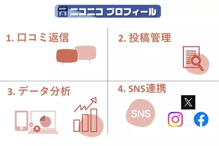 新サービス『ニコニコプロフィール』提供を開始いたしました