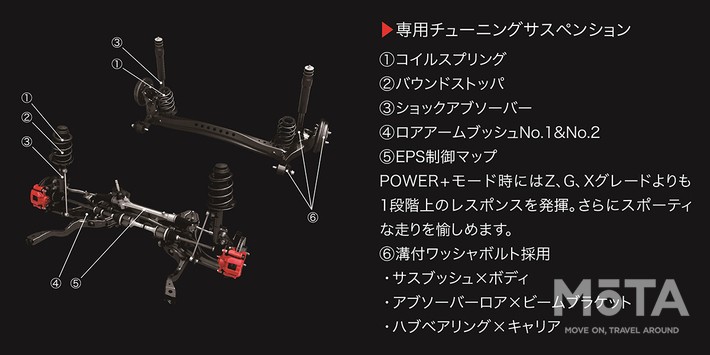 トヨタ アクア GR SPORT