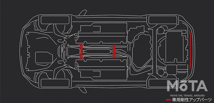 トヨタ ヤリスクロス GR SPORT