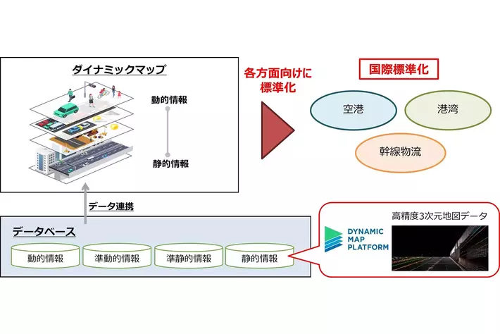 経済産業省の補助事業「令和6年度 国際ルール形成・市場創造型標準化推進事業費補助金」に採択されました