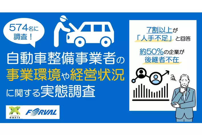 〈自動車整備事業者の事業環境や経営状況に関する実態調査〉自動車整備業界の見通しが悪いと感じている事業者が68.8% 7割以上が人手不足と回答、約50%の事業者で後継者不在