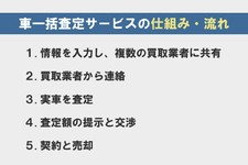 仕組み・流れ