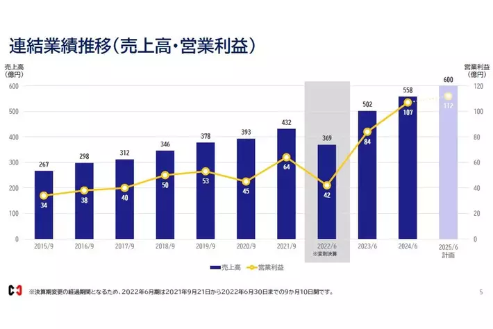 前田工繊、2024年６月期　決算発表
