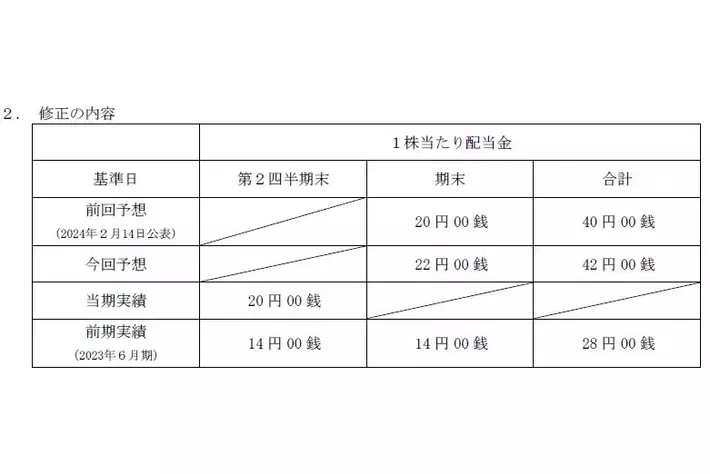 2024年６月期　期末配当予想に関するお知らせ
