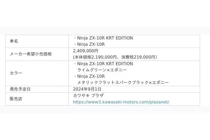 専用です！ カワサキ「Ninja ZX-25R SE」2024年モデル情報｜2023年モデルの